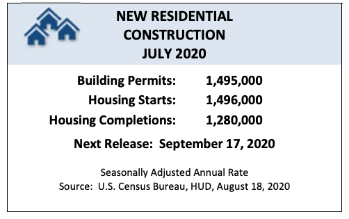 U.S. Housing Permits And Starts Surge In July - Contractor Supply Magazine